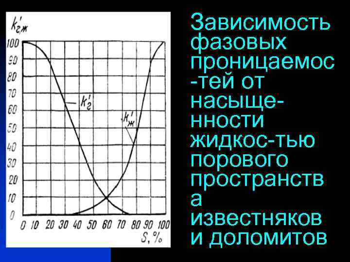 Модель неизотермической фильтрации презентация