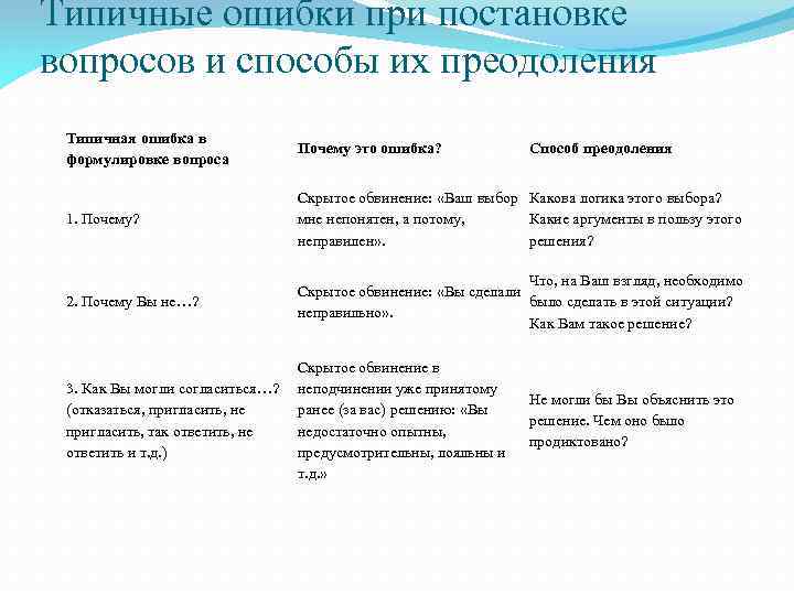 Типичные недостатки чтения и пути их преодоления проект