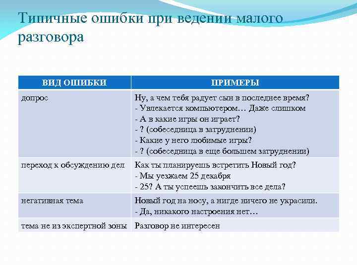 Типичные ошибки при ведении малого разговора ВИД ОШИБКИ ПРИМЕРЫ допрос Ну, а чем тебя