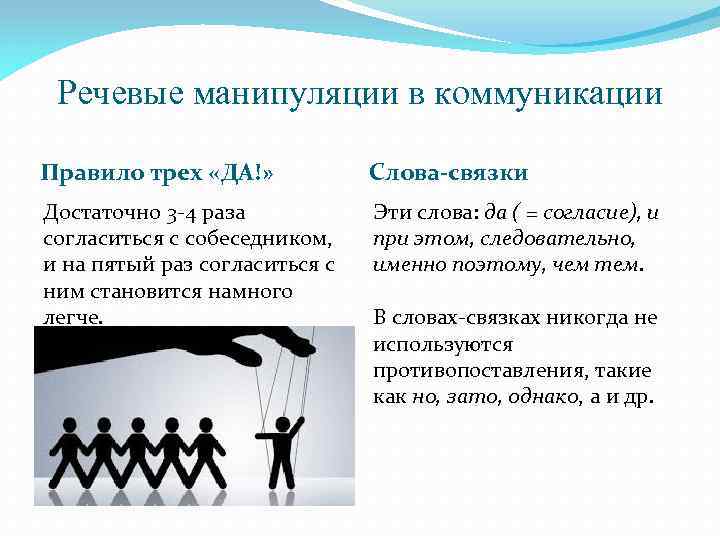 Речевые манипуляции в коммуникации Правило трех «ДА!» Слова-связки Достаточно 3 -4 раза согласиться с