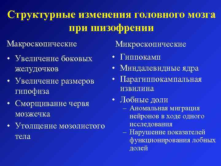 Структурные изменения головного мозга при шизофрении Макроскопические • Увеличение боковых желудочков • Увеличение размеров