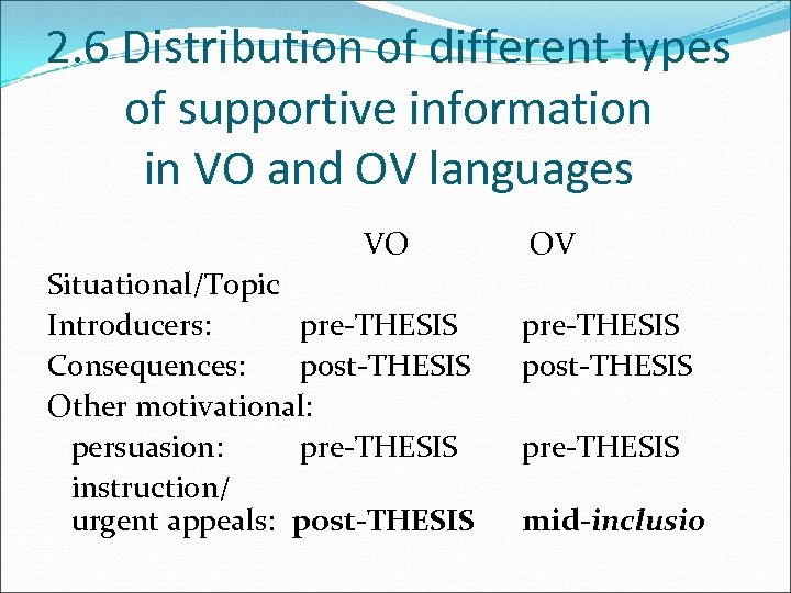 2. 6 Distribution of different types of supportive information in VO and OV languages