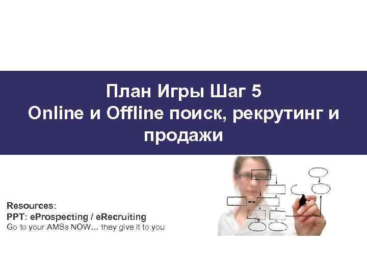 План Игры Шаг 5 Online и Offline поиск, рекрутинг и продажи Resources: PPT: e.