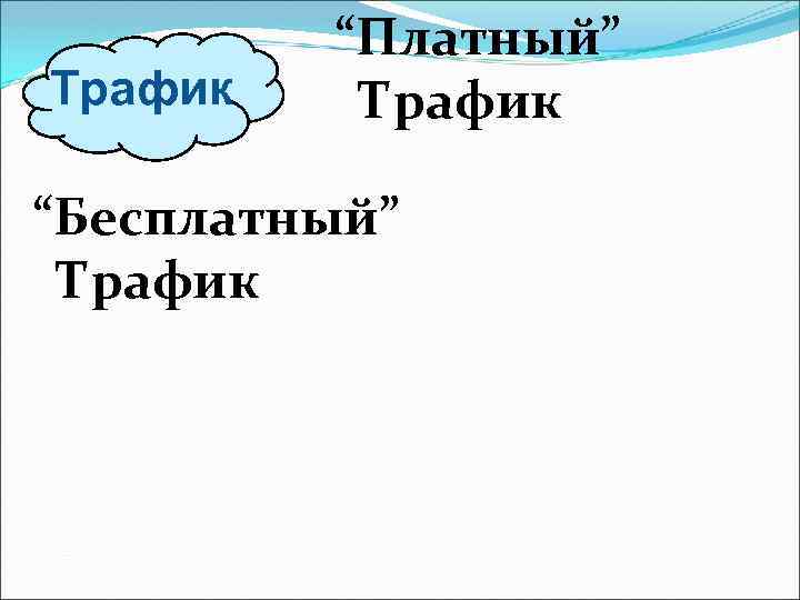 Трафик “Платный” Трафик “Бесплатный” Трафик 