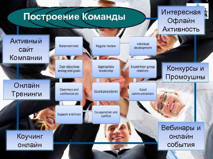 Построение Команды Интересная Офлайн Активность Активный сайт Компании Конкурсы и Промоушны Онлайн Тренинги Коучинг