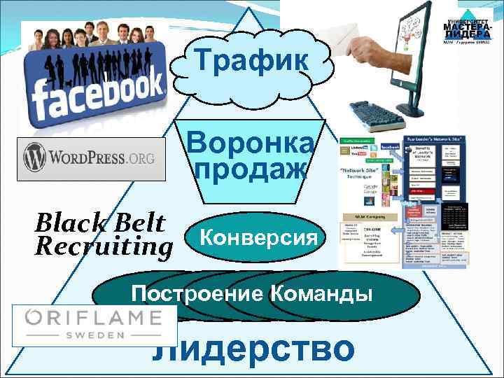  Трафик Воронка продаж Black Belt Recruiting Конверсия Построение Команды Лидерство 