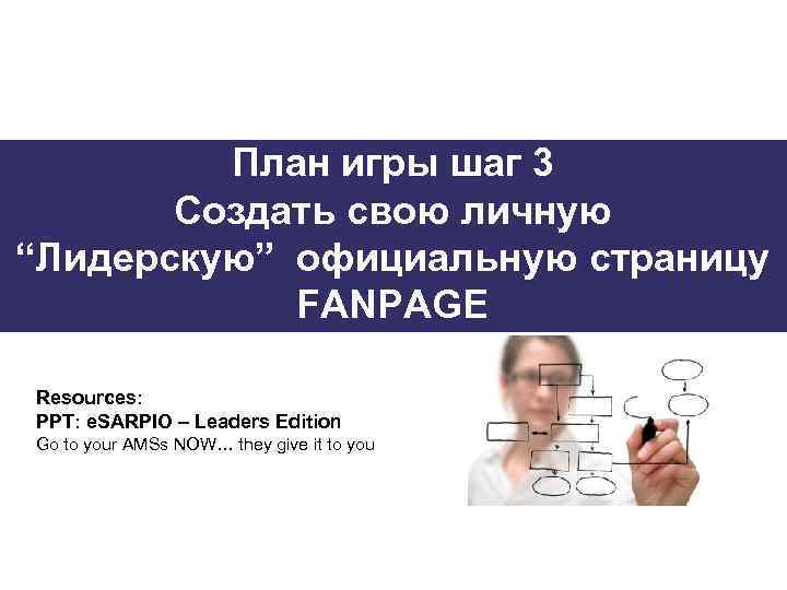 План игры шаг 3 Создать свою личную “Лидерскую” официальную страницу FANPAGE Resources: PPT: e.