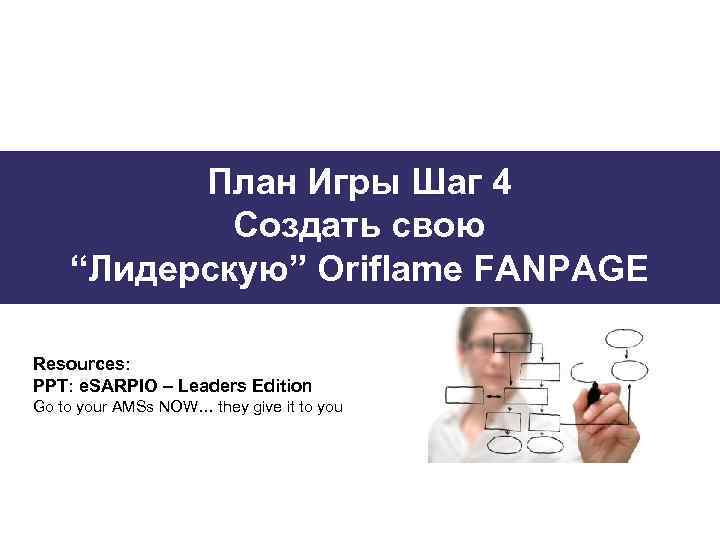 План Игры Шаг 4 Создать свою “Лидерскую” Oriflame FANPAGE Resources: PPT: e. SARPIO –