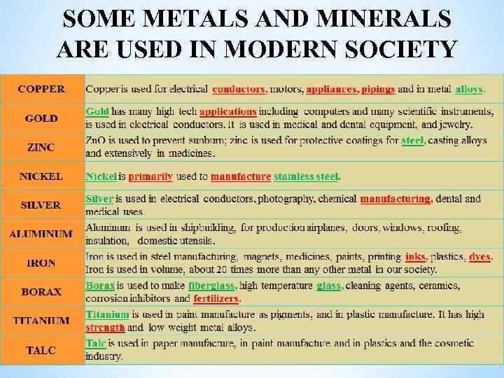 SOME METALS AND MINERALS ARE USED IN MODERN SOCIETY 