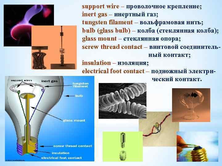 support wire – проволочное крепление; inert gas – инертный газ; tungsten filament – вольфрамовая