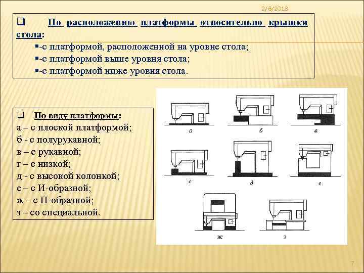 2/6/2018 q По расположению платформы относительно крышки стола: §-с платформой, расположенной на уровне стола;