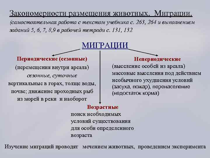 Закономерности размещения животных. Миграции. (самостоятельная работа с текстом учебника с. 263, 264 и выполнением