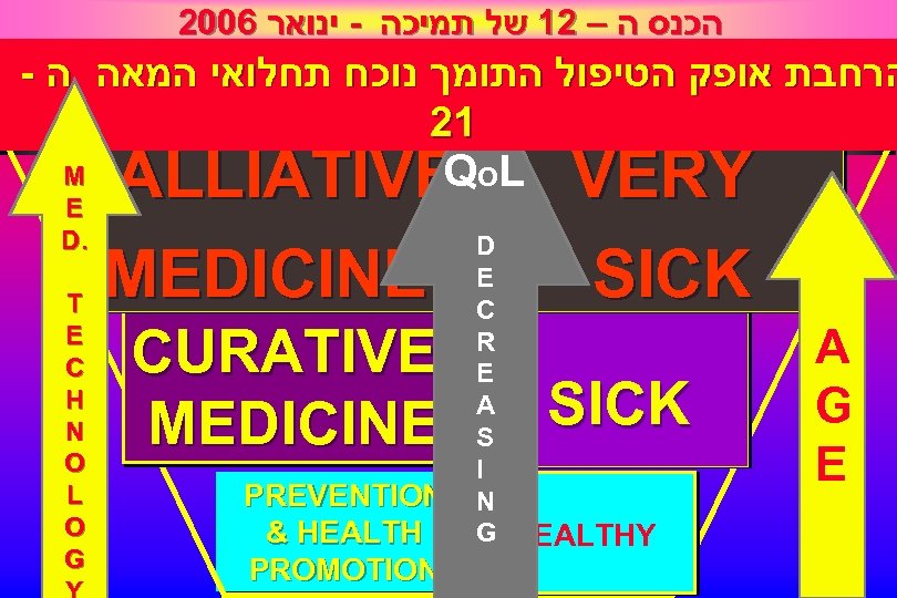 2006 הכנס ה – 21 של תמיכה - ינואר - הרחבת אופק הטיפול התומך