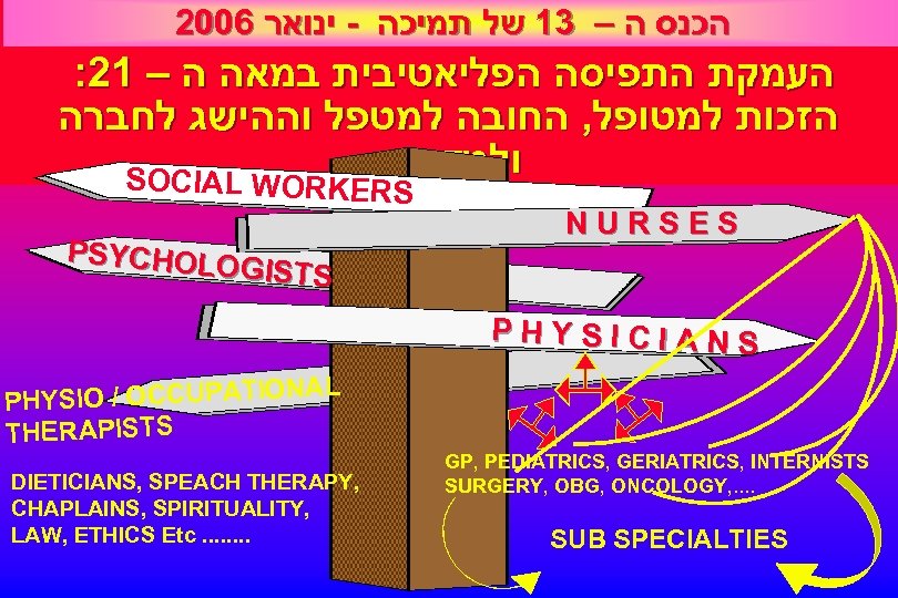2006 הכנס ה – 31 של תמיכה - ינואר : 21 – העמקת התפיסה