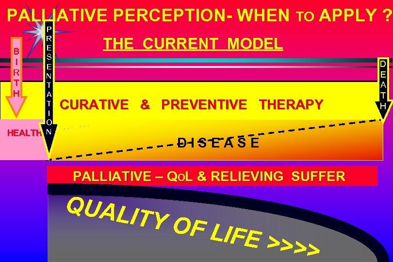 PALLIATIVE PERCEPTION- WHEN TO APPLY ? P R E B S I E R
