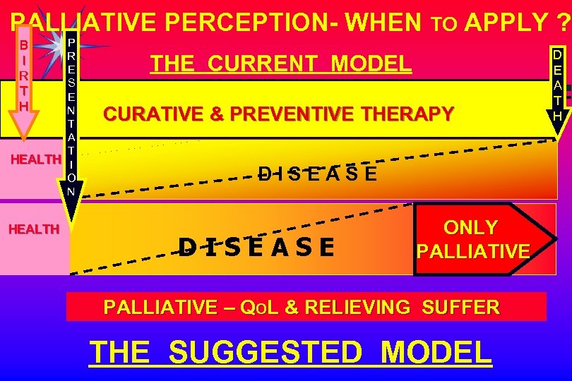 PALLIATIVE PERCEPTION- WHEN TO APPLY ? P R E S E N T A