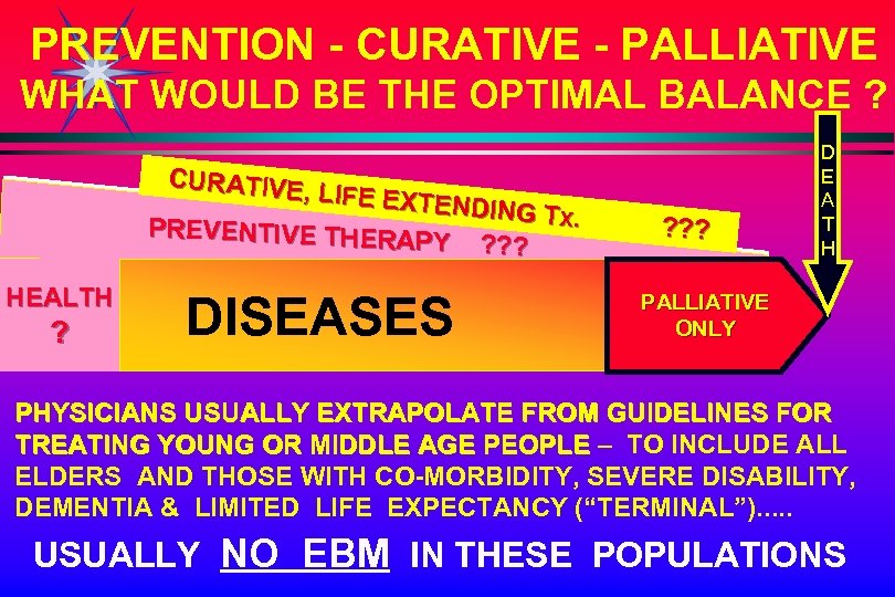 PREVENTION - CURATIVE - PALLIATIVE WHAT WOULD BE THE OPTIMAL BALANCE ? CURATIVE, LIFE