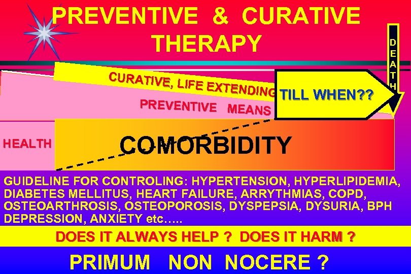 PREVENTIVE & CURATIVE THERAPY CURATIVE, LIFE EXTEN DING TILL WHEN? ? THERAPY P R