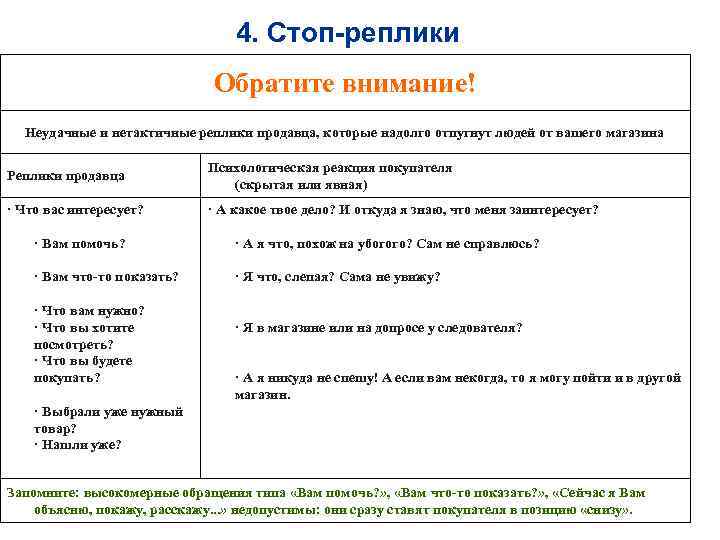 4. Стоп-реплики Обратите внимание! Неудачные и нетактичные реплики продавца, которые надолго отпугнут людей от