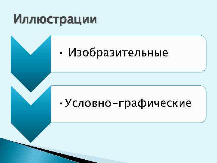 Иллюстрации • Изобразительные • Условно-графические 