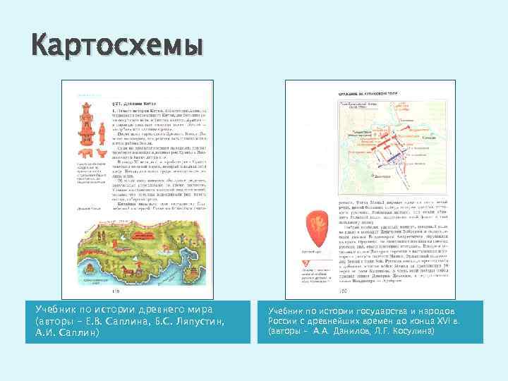 Картосхемы Учебник по истории древнего мира (авторы - Е. В. Саплина, Б. С. Ляпустин,