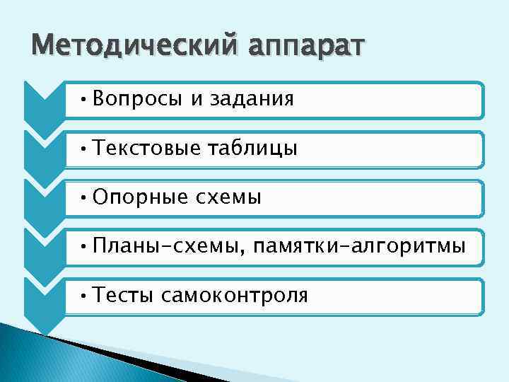 Методический аппарат • Вопросы и задания • Текстовые таблицы • Опорные схемы • Планы-схемы,