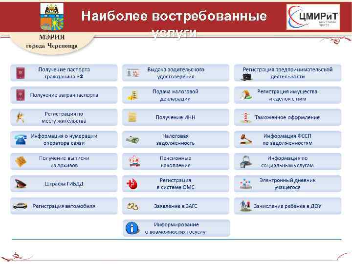 Наиболее востребованные услуги 