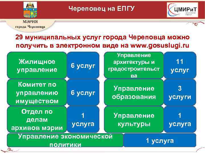 Череповец на ЕПГУ 29 муниципальных услуг города Череповца можно получить в электронном виде на
