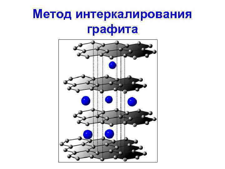 Метод интеркалирования графита 