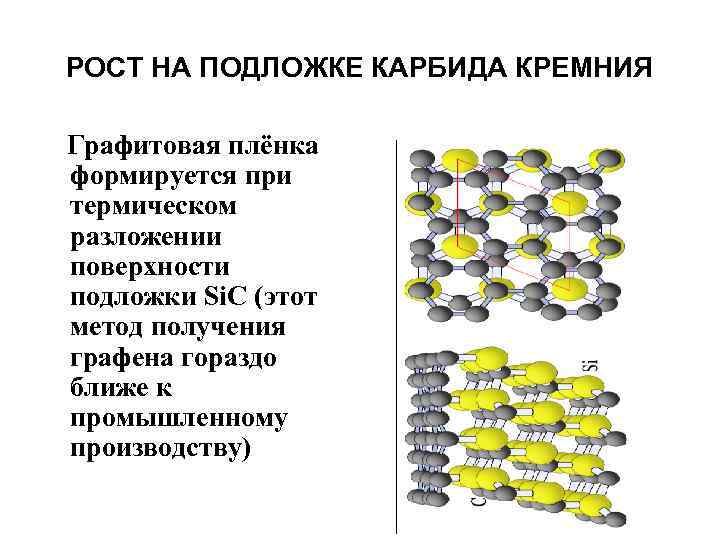 РОСТ НА ПОДЛОЖКЕ КАРБИДА КРЕМНИЯ Графитовая плёнка формируется при термическом разложении поверхности подложки Si.