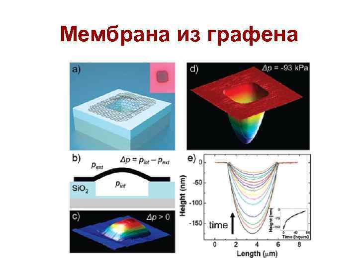 Мембрана из графена 