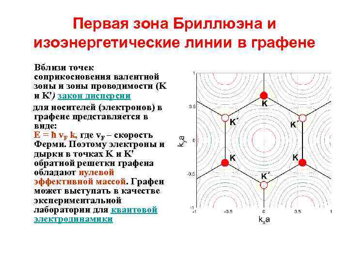 Вблизи точки а. Зона проводимости зона Бриллюэна. Закон Бриллюэна. Зона Бриллюэна кремния. Точки высокой симметрии зоны Бриллюэна.