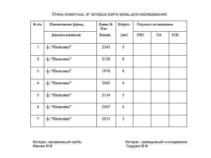 Акт вакцинации животных образец