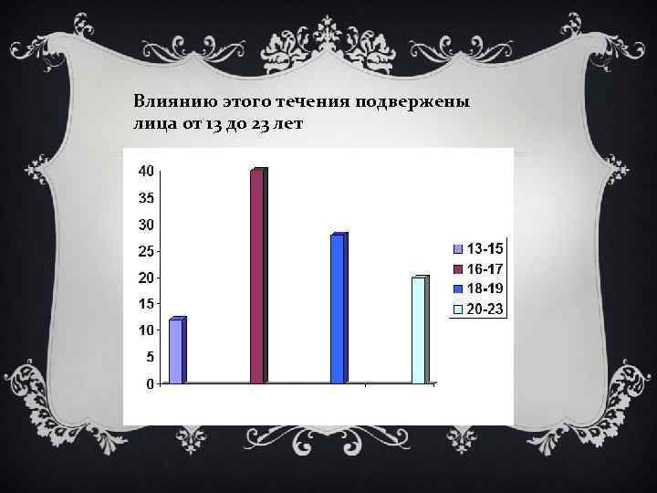 Влиянию этого течения подвержены лица от 13 до 23 лет 