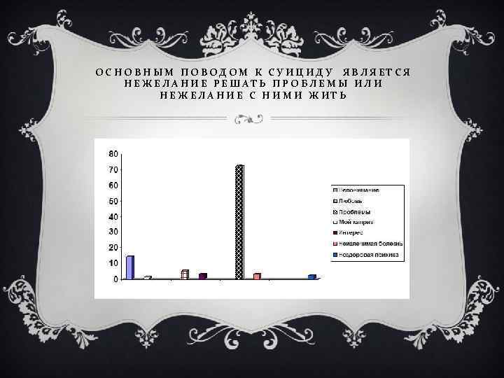 ОСНОВНЫМ ПОВОДОМ К СУИЦИДУ ЯВЛЯЕТСЯ НЕЖЕЛАНИЕ РЕШАТЬ ПРОБЛЕМЫ ИЛИ НЕЖЕЛАНИЕ С НИМИ ЖИТЬ 