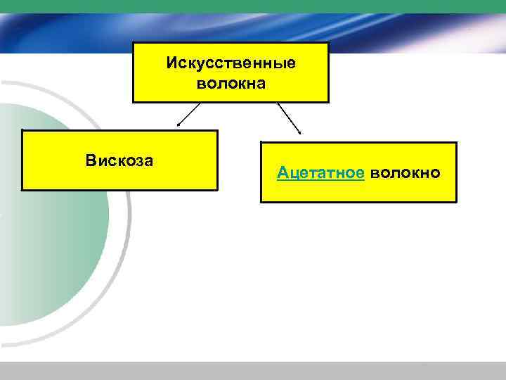 Искусственные волокна презентация