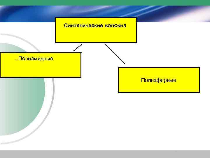 Искусственные полимеры 10 класс химия презентация