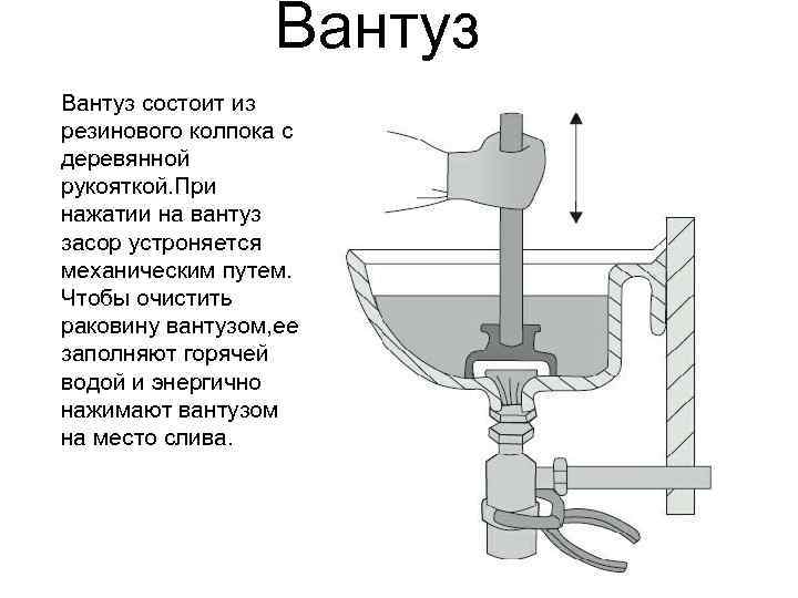 Схема унитаза в разрезе почему засор образуется