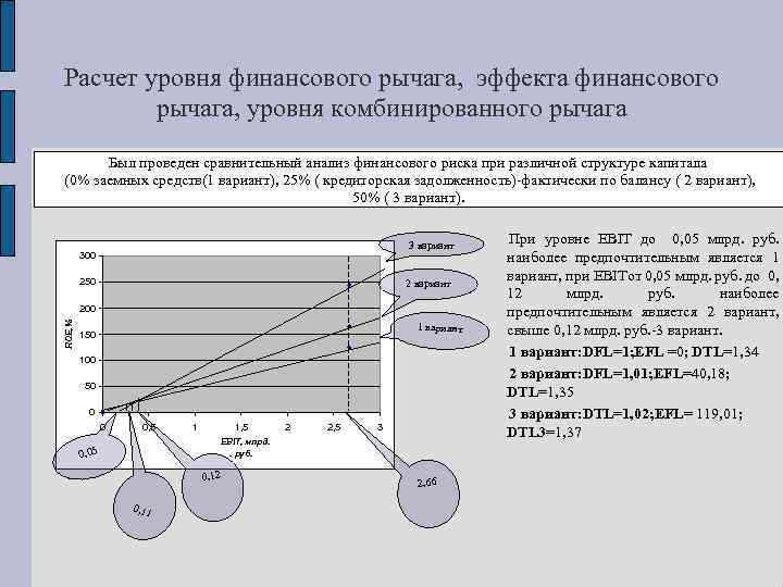 Расчет уровня финансового рычага, эффекта финансового рычага, уровня комбинированного рычага Был проведен сравнительный анализ