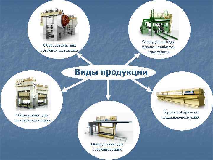 Оборудование для вагоно - колёсных мастерских Оборудование для объёмной штамповки Виды продукции Крупногабаритные металлоконструкции