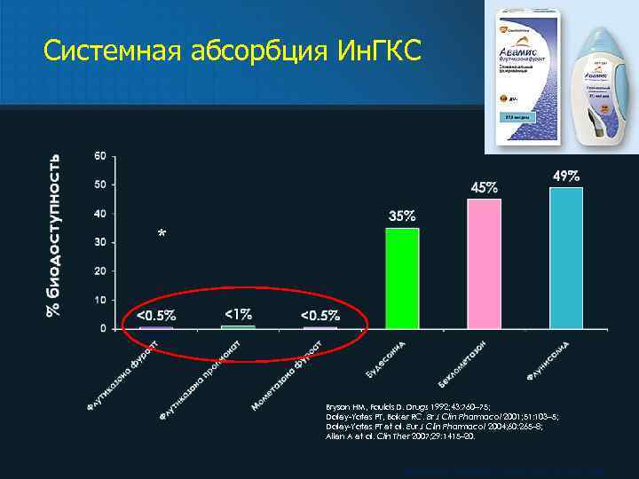 Аллергический ринит презентация иммунология