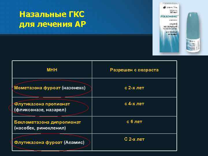 Назонекс для детей схема лечения