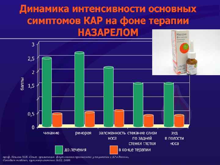 Аллергический ринит презентация иммунология