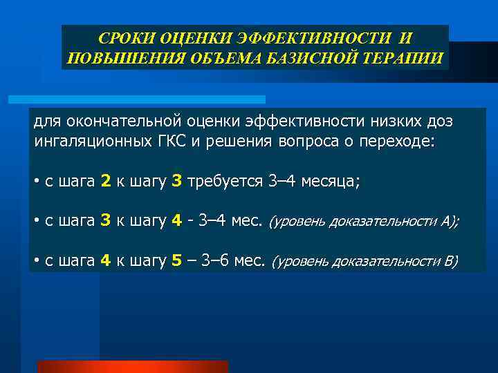 Периодичность оценки. Срок оценки эффективности антацида. Срок оценки эффективности ингаляционных ГКС. Срок оценки эффективности ингаляционных глюкокортикостероидов.