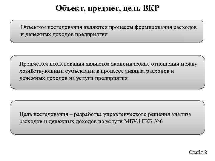 Объект, предмет, цель ВКР Объектом исследования являются процессы формирования расходов и денежных доходов предприятия