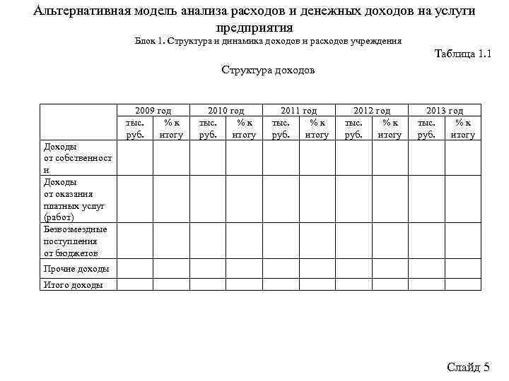 Альтернативная модель анализа расходов и денежных доходов на услуги предприятия Блок 1. Структура и