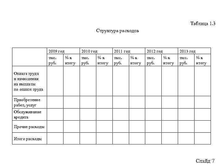 Таблица 1. 3 Структура расходов 2009 год тыс. руб. 2010 год % к итогу