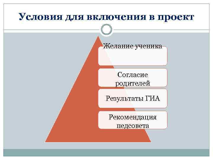 Условия для включения в проект Желание ученика Согласие родителей Результаты ГИА Рекомендация педсовета 