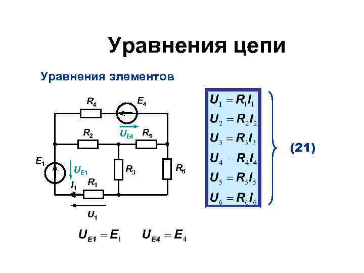 Уравнения цепи Уравнения элементов E 4 R 2 E 1 UE 1 R 1