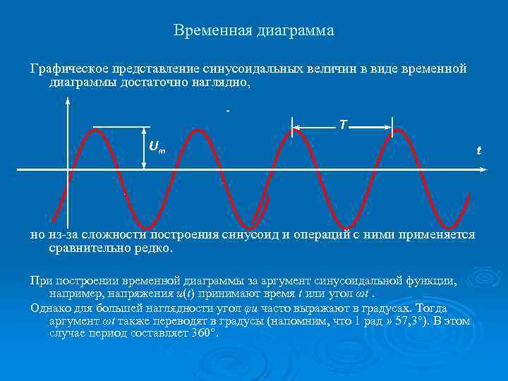 Временная диаграмма конденсатора